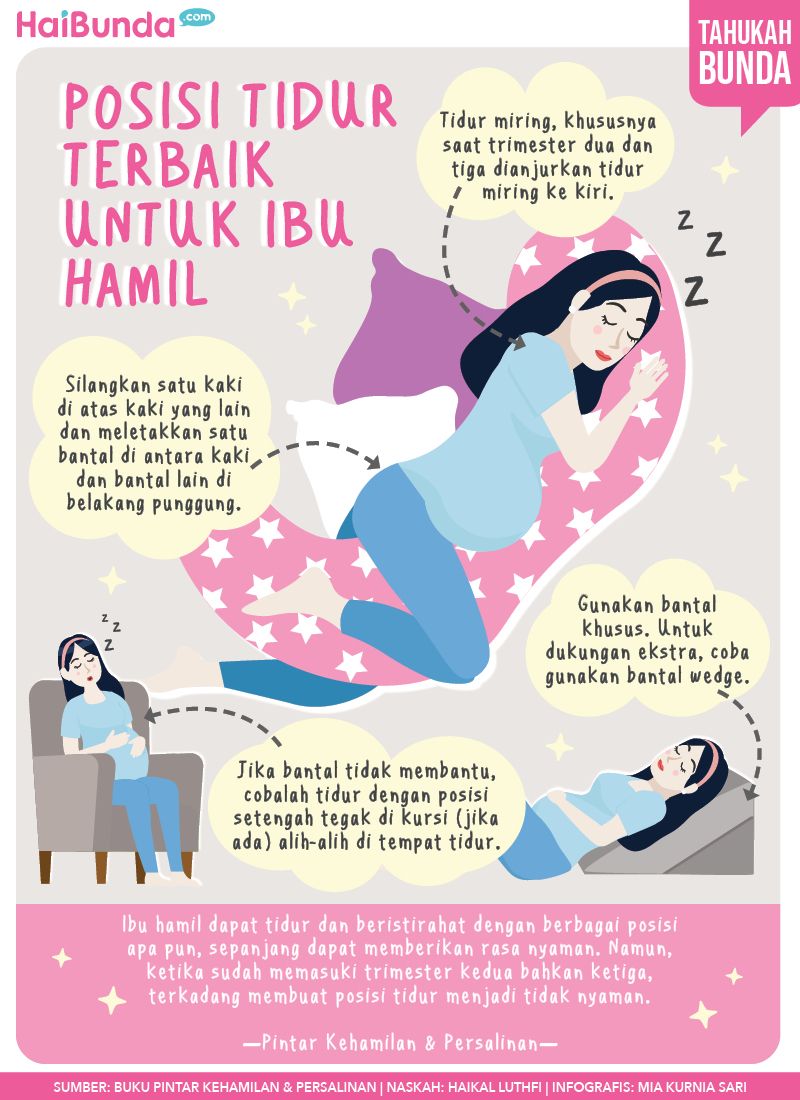 Infografis Posisi Tidur Hamil
