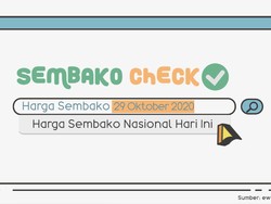 Harga Sembako 29 Oktober 2020 di Beberapa Kota Besar Indonesia