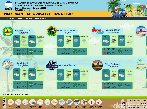 BMKG: 16 Tempat Wisata di Jatim Diperkirakan Hujan Mulai Siang Ini