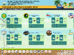 BMKG: 16 Tempat Wisata di Jatim Diperkirakan Hujan Mulai Siang Ini