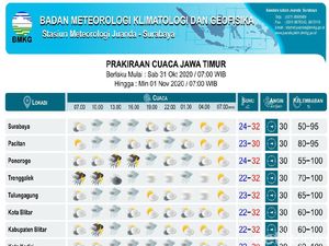 Cuaca di Jatim Hari Ini, BMKG: Sebagian Wilayah Diperkirakan Diguyur Hujan