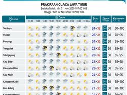 Hari Terakhir Libur Panjang, Sejumlah Daerah di Jatim Diperkirakan Hujan