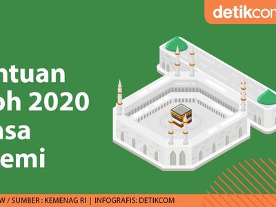 Aturan Lengkap Umroh 2020 di Masa Pandemi