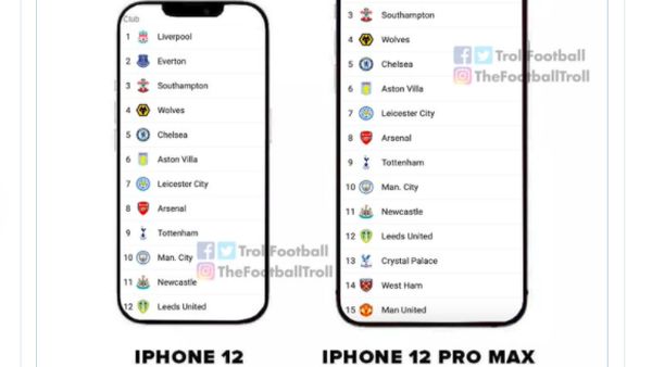 Meme Lucu Manchester United Dilibas Arsenal, Ada iPhone 12