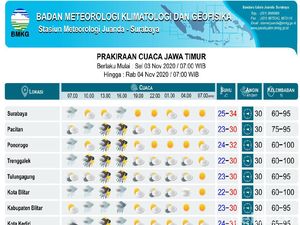 Peringatan BMKG: Waspada Hujan Disertai Petir dan Angin Kencang di Jatim