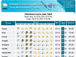 Peringatan BMKG: Waspada Hujan Disertai Petir dan Angin Kencang di Jatim