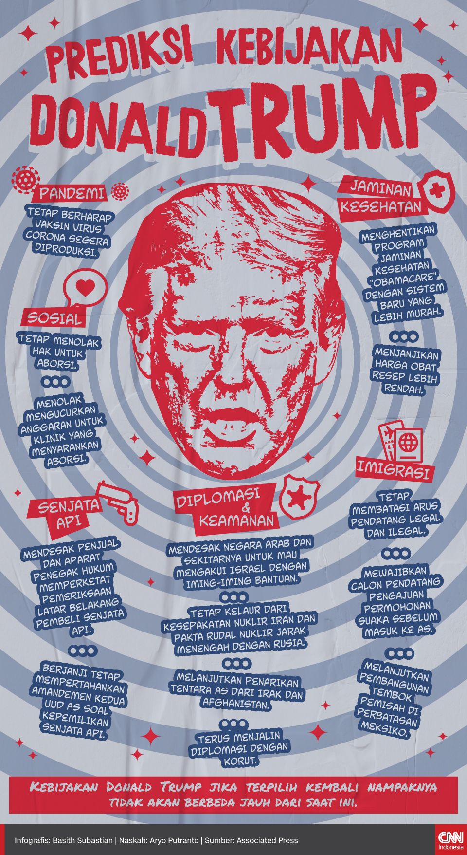 Infografis Prediksi Kebijakan Donald Trump