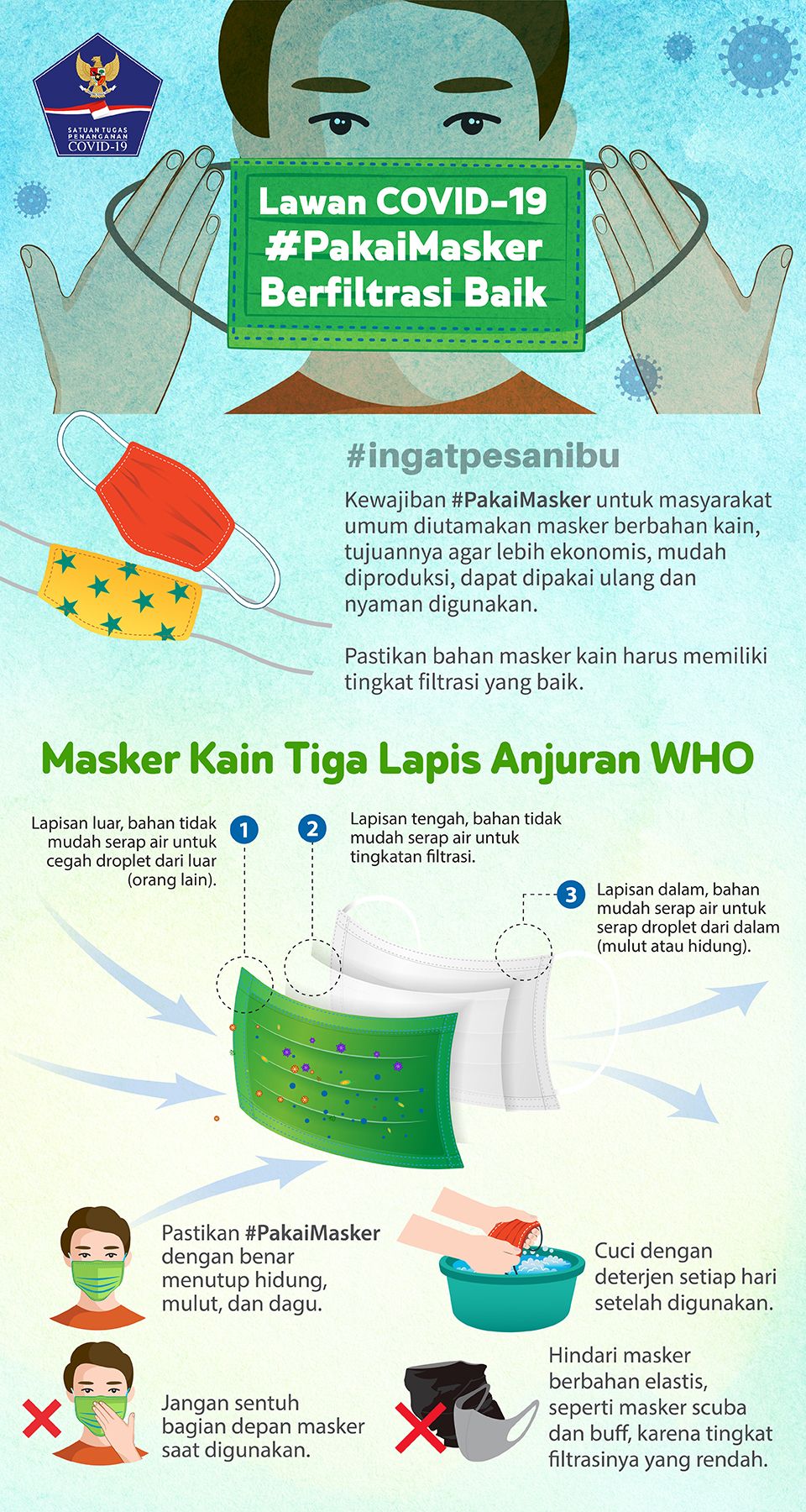 Infografis Lawan COVID-19 #PakaiMasker