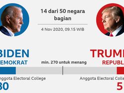 Trump dan Biden Bersaing Ketat di Florida