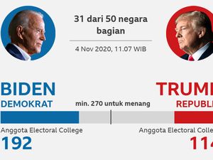 Trump dan Biden Bersaing Ketat di Negara-negara Bagian Kunci