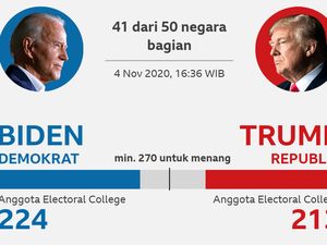 Trump-Biden Bersaing Ketat, Puluhan Juta Suara Lewat Pos Bisa Jadi Penentu