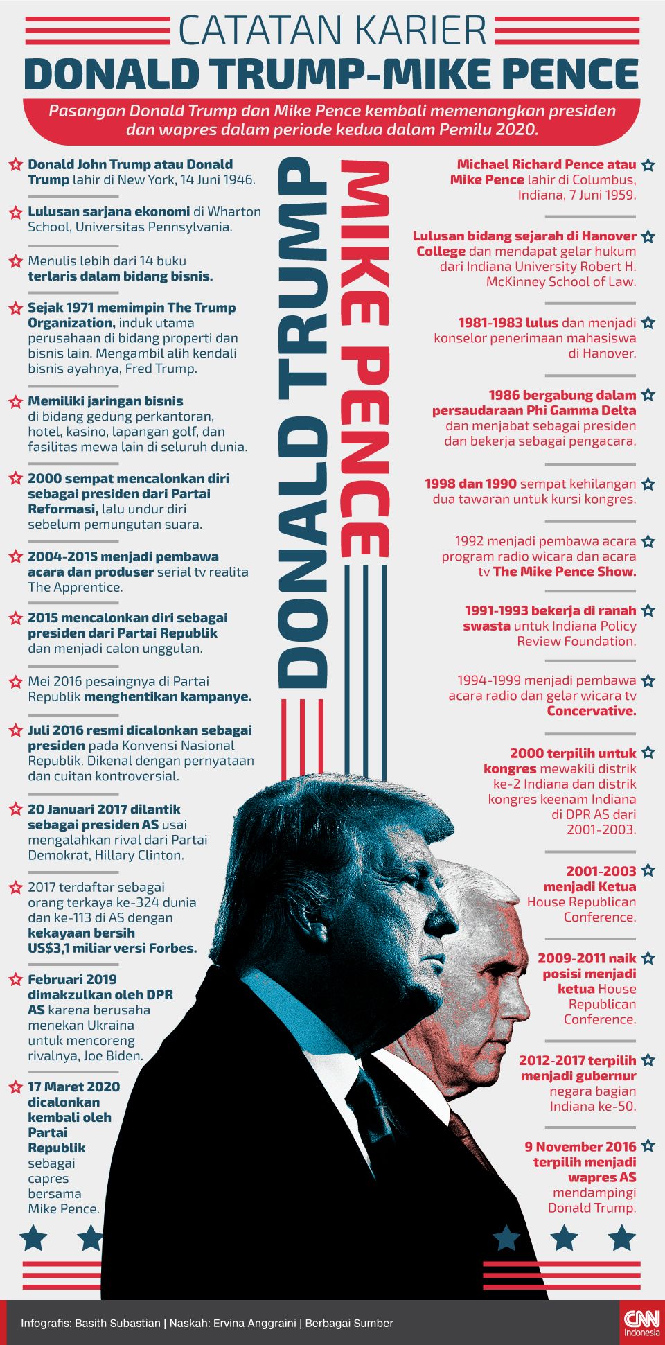 Infografis Catatan Karier Trump-Mike Pence