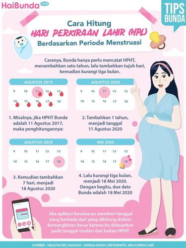 Infografis Cara Hitung HPL