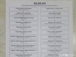 Beredar Silsilah Ipong Keturunan Batoro Katong dan Ki Ageng Mirah