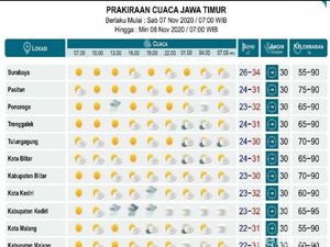 Weekend, BMKG Sebut Jawa Timur Masih Berpeluang Hujan