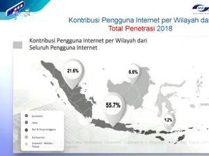 Lebih dari 196 Juta Rakyat Indonesia Jadi Pengguna Internet