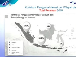 Lebih dari 196 Juta Rakyat Indonesia Jadi Pengguna Internet