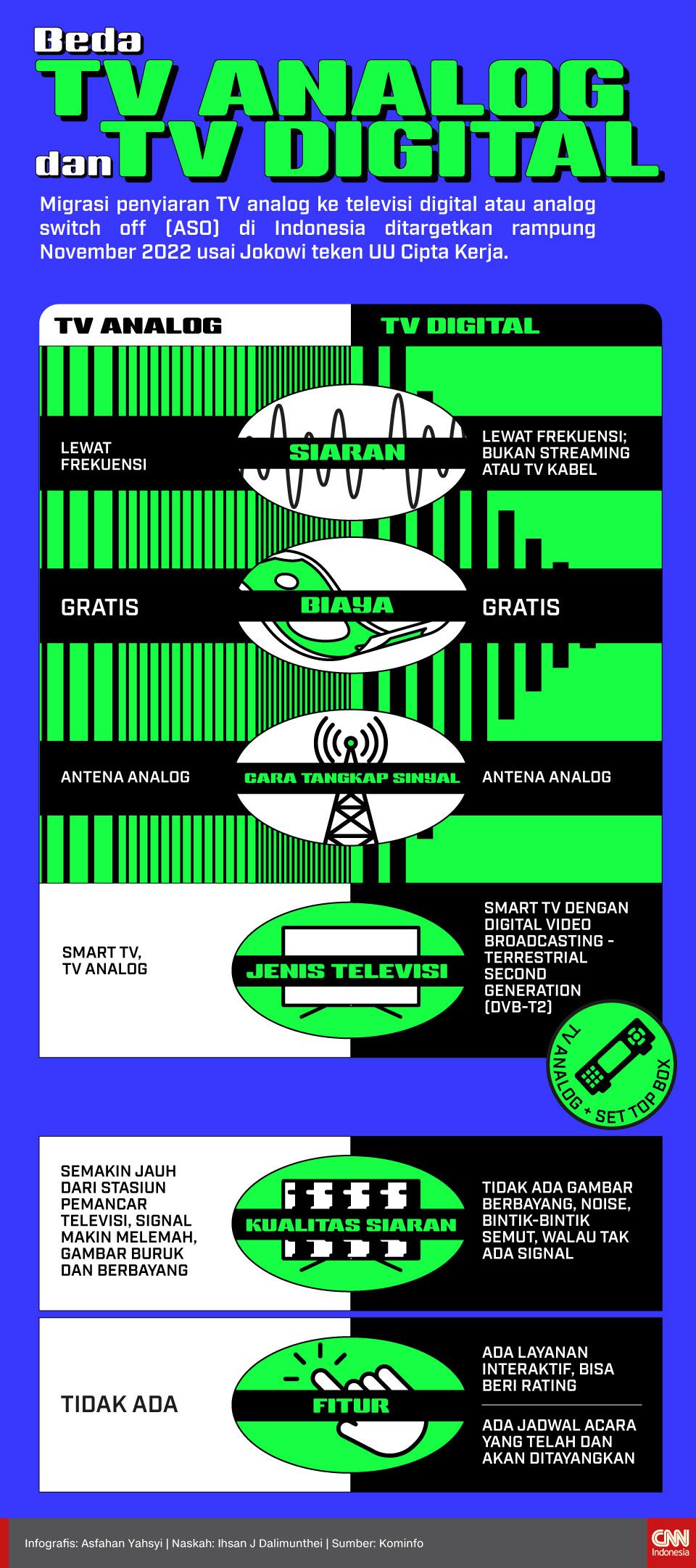 Infografis Beda TV Analog dan TV Digital