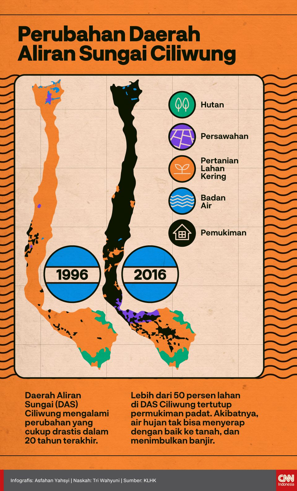 Infografis Perubahan Daerah Aliran Sungai Ciliwung