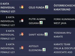 Di Hari Pahlawan, 3 Atlet Karate Kuningan Raih Medali Kejuaraan Dunia Di Hari Pahlawan, 3 Atlet Karate Kuningan Raih Medali Kejuaraan Dunia