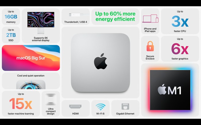 Adobe Premiere Pro Tersedia di Apple M1 Adobe Premiere Pro Tersedia di Apple M1