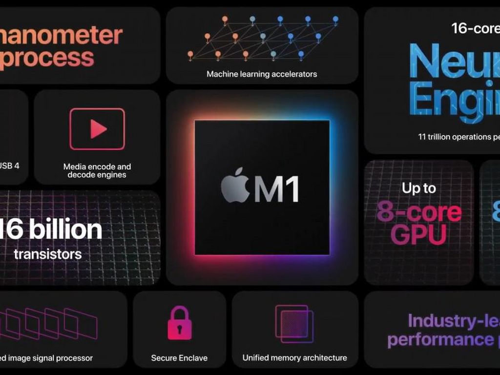 Penyebab Apple Depak Intel dari Mac Setelah 15 Tahun