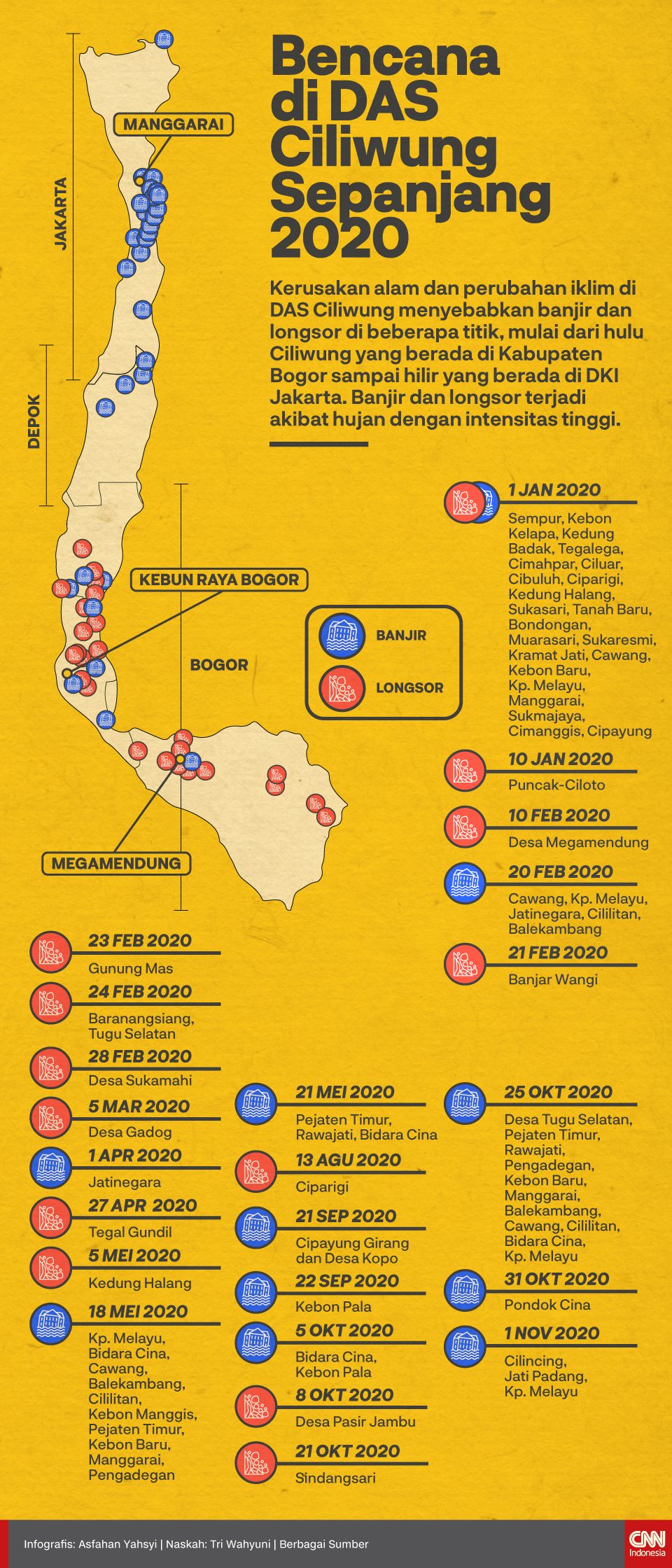 Infografis Bencana di DAS Ciliwung Sepanjang 2020