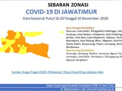 25 Kabupaten/Kota di Jatim Masuk Zona Oranye COVID-19