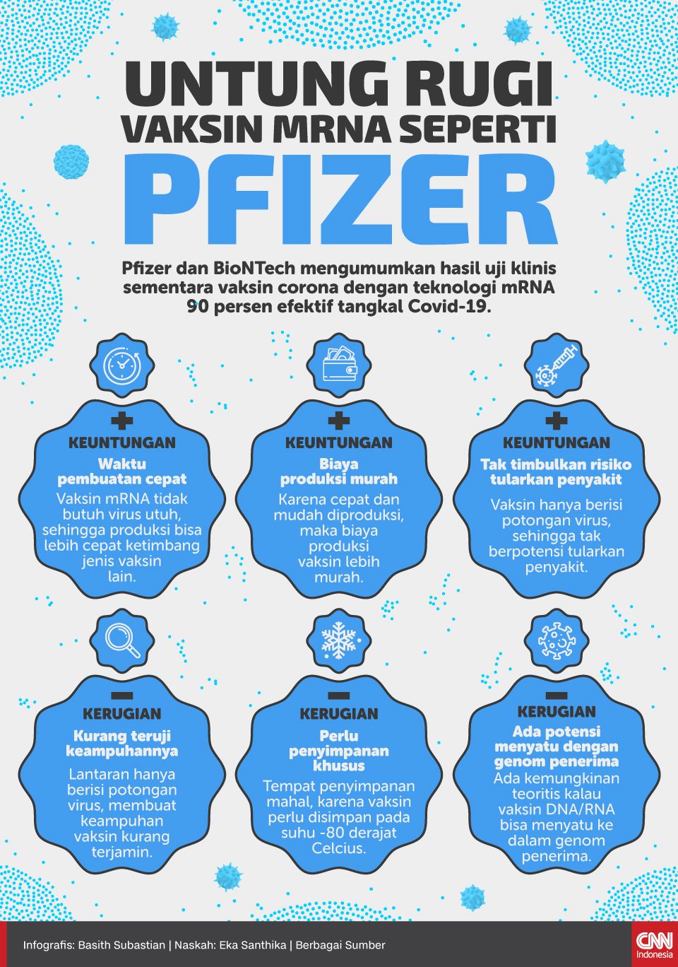 Infografis Untung Rugi Vaksin mRNA Seperti Pfizer