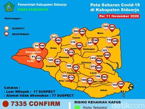 Meski Satu Desa Zona Merah, Dinkes Sebut Sidoarjo Tetap Zona Oranye Meski Satu Desa Zona Merah, Dinkes Sebut Sidoarjo Tetap Zona Oranye