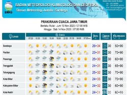 Waspada, Hujan Deras Disertai Petir Intai Sejumlah Wilayah di Jatim