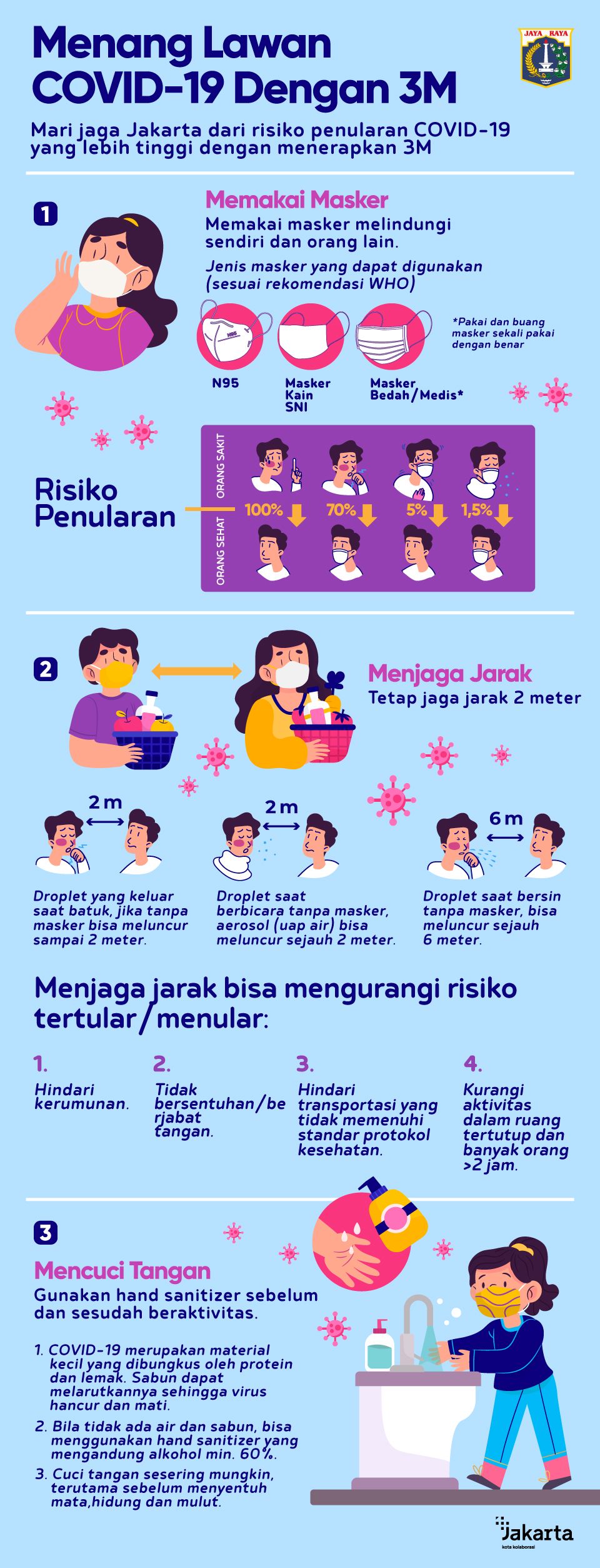 Infografis Lawan Covid-19 Dengan 3M