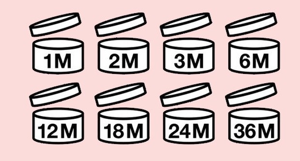 simbol pada kemasan produk kecantikan