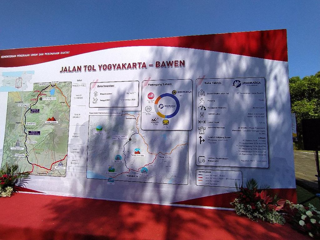 Mayoritas di Wilayah Jateng, Tol Yogya-Bawen Lewati 62 Desa Mayoritas di Wilayah Jateng, Tol Yogya-Bawen Lewati 62 Desa