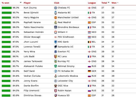 kurt zouma cies football obsevartory chelsea