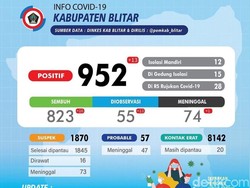 Antisipasi Klaster Ponpes di Blitar Meluas, Satgas Pilih Tak Pulangkan Santri