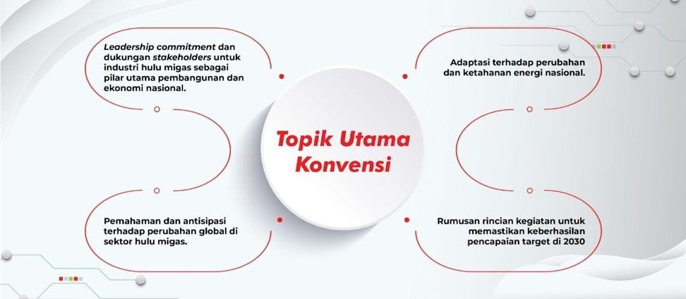 Ri Targetkan Produksi 1 Juta Barel Minyak Per Hari Di 2030<script async src=
