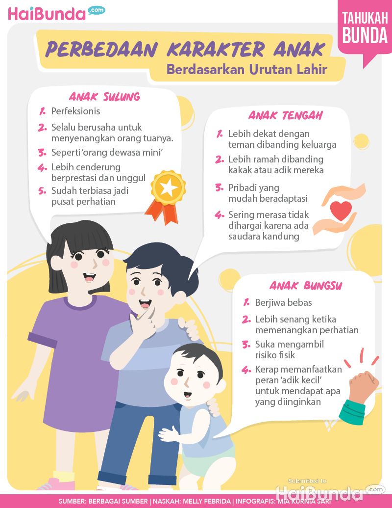 Infografis karakter anak