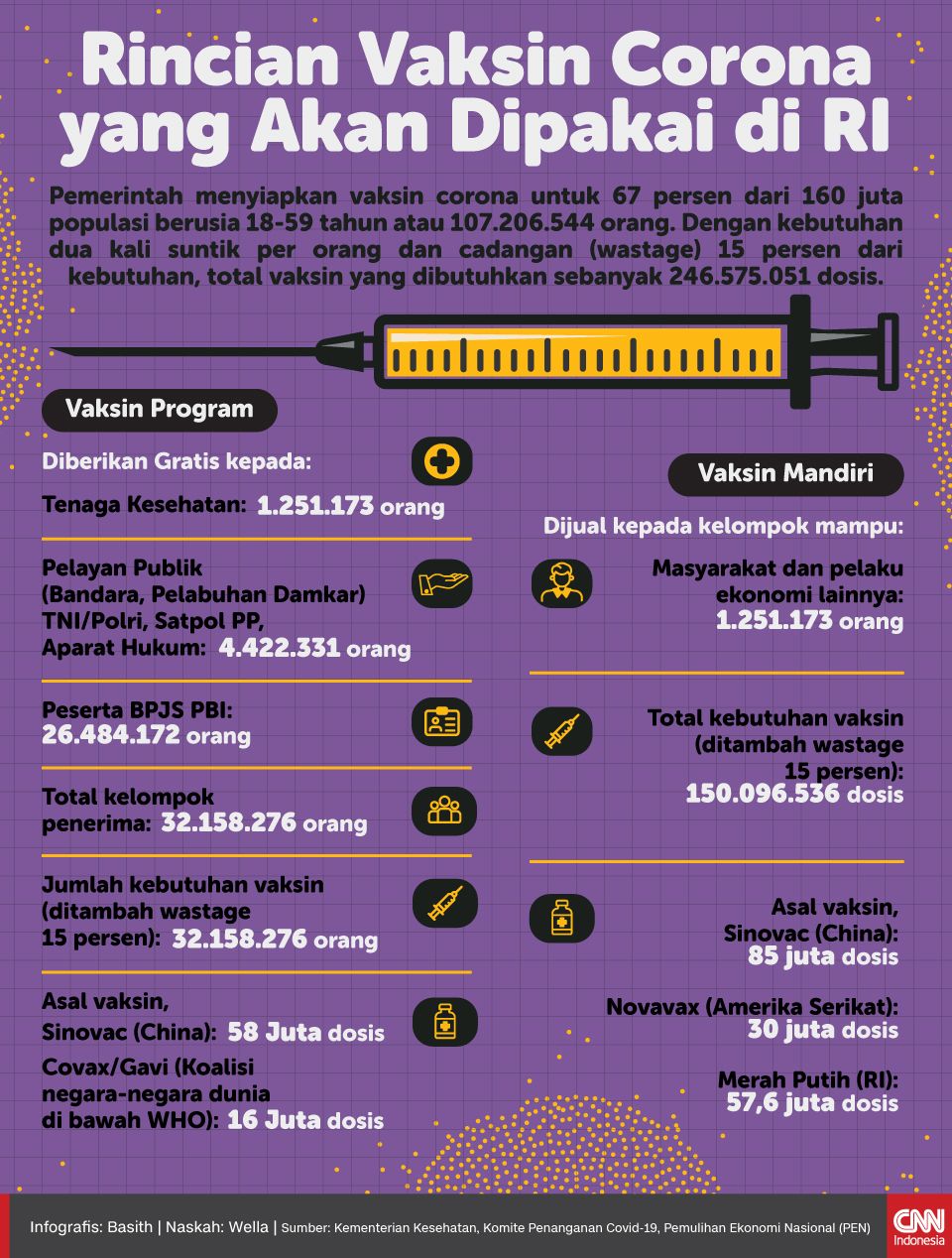 Infografis Rincian Vaksin Corona yang Akan Dipakai di RI