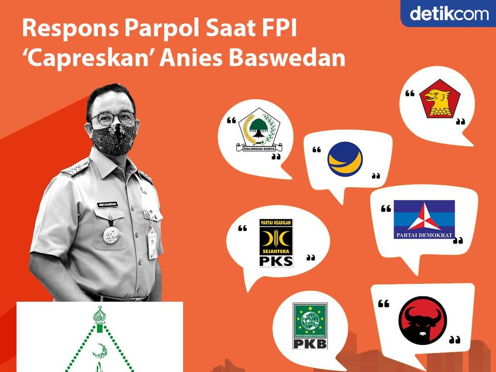 Kuot Politik: Respons Parpol Saat FPI Capreskan Anies Baswedan Kuot Politik: Respons Parpol Saat FPI Capreskan Anies Baswedan