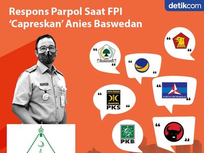Kuot Politik: Respons Parpol Saat FPI Capreskan Anies Baswedan