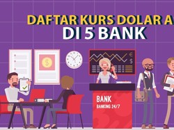 Daftar Kurs Dolar AS di 5 Bank
