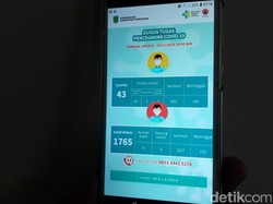 Kasus Positif COVID-19 Aktif di Pasuruan Raya Tinggal 122 Orang