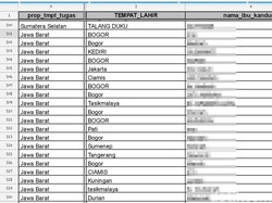 Gawat! Data Pribadi 175 Ribu Guru Honorer di Indonesia Bocor