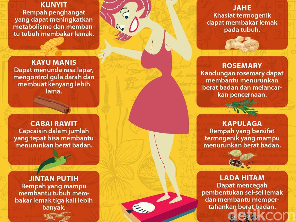 8 Cara Alami Menurunkan Berat Badan 8 Cara Alami Menurunkan Berat Badan