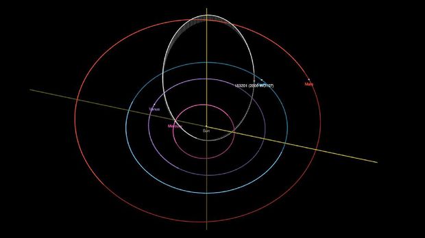 asteroid 153201