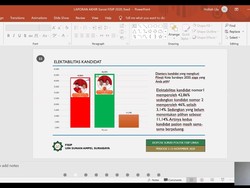 Survei Pilkada Surabaya UINSA: Machfud-Mujiaman 46%, Eri-Armuji 42,86%
