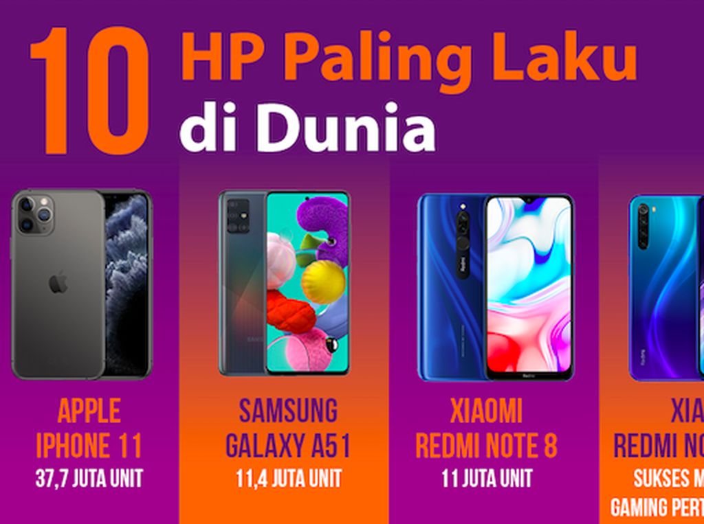Daftar 10 HP Terlaris di Dunia Daftar 10 HP Terlaris di Dunia