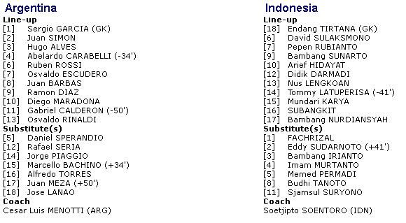 line up Argentina vs Indonesia.