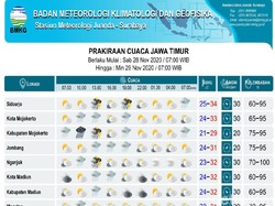 BMKG Sebut Wilayah Jatim Diguyur Hujan Deras dan Angin Kencang, di Mana Saja?